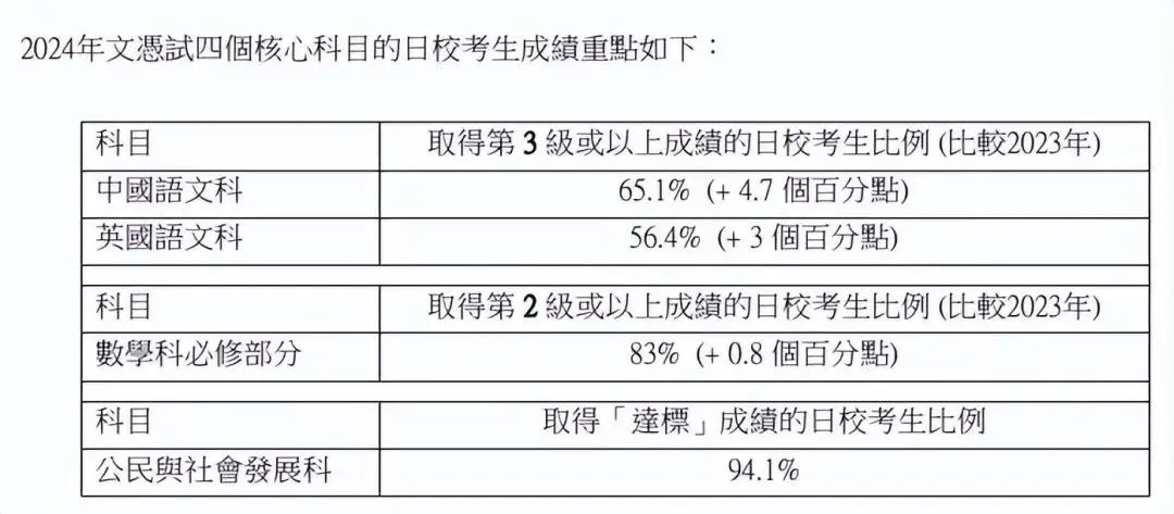 一文读懂！港籍VS非港籍，报考DSE不得不知的关键差异！  留学 第2张